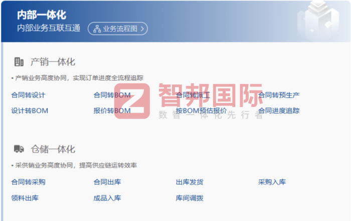 多米乐(嘉兴)纺织品签约智邦国际,一体化管理助力企业降本提质增效 多米乐(嘉兴)纺织品签约智邦国际,一体化管理助力企业降本提质增效