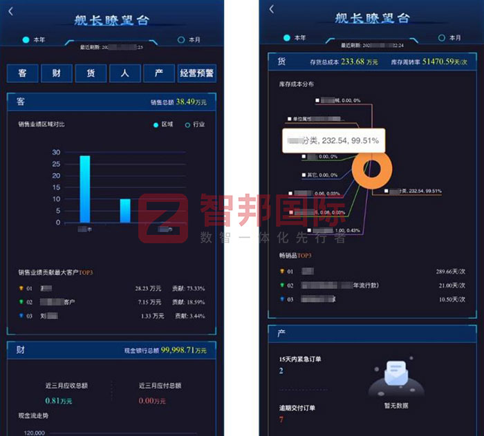 诚之丰电子签约智邦国际,赋能企业现代化管理创新 诚之丰电子签约智邦国际,赋能企业现代化管理创新