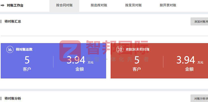 广凌食品机械签约智邦国际,一套软件实现一体化管理 广凌食品机械签约智邦国际,一套软件实现一体化管理
