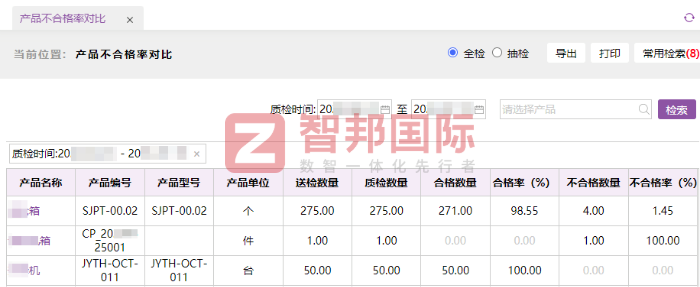 保程伟业生物科技签约智邦国际,为业务高质量发展注入新动能 保程伟业生物科技签约智邦国际,为业务高质量发展注入新动能