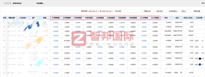 智邦国际32.17版本发布,强化企业一体化发展生态格局 智邦国际32.17版本发布,强化企业一体化发展生态格局