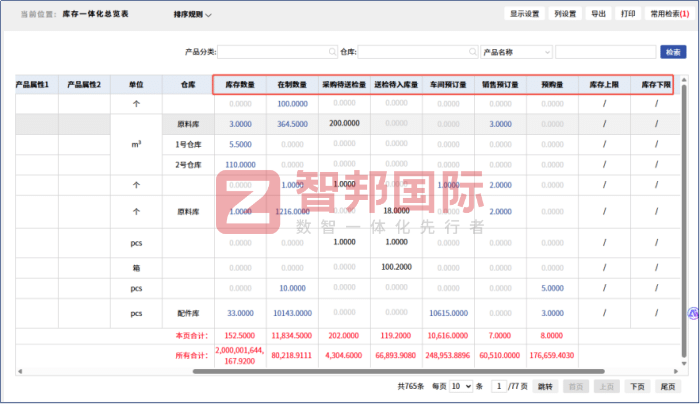智邦国际32.17版本发布,强化企业一体化发展生态格局 智邦国际32.17版本发布,强化企业一体化发展生态格局