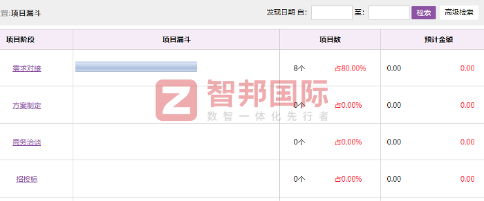 普明伟业电气技术签约智邦国际,加速企业数智化转型进程 普明伟业电气技术签约智邦国际,加速企业数智化转型进程