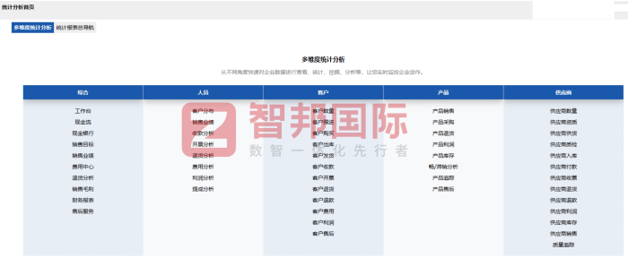 长弓光电科技签约智邦国际，深度赋能企业数智化管理
