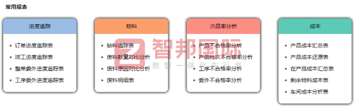 蓝濂科技签约智邦国际，推动业务创新与高质量发展