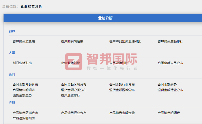 包旺包装制品签约智邦国际，驱动集团高质量发展