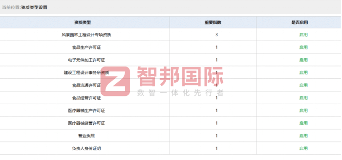 杰达电力设备签约智邦国际，全面开启一体化管理新模式