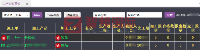 芙达机械制造签约智邦国际，达成持续且稳健的发展目标