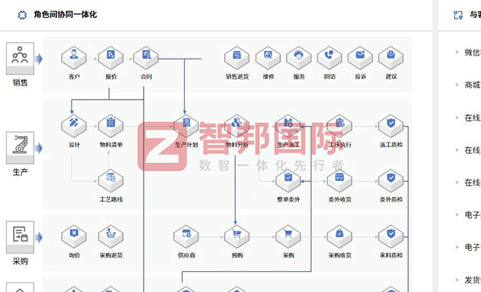 海有生物科技签约智邦国际，为企业全面发展注入强劲动力