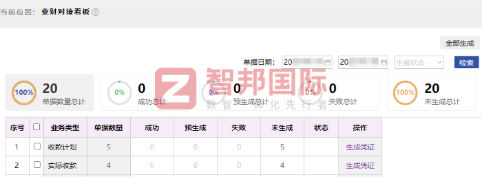雷亚锂能科技（浙江）签约智邦国际，依托一体化ERP开启企业焕新升级新征程