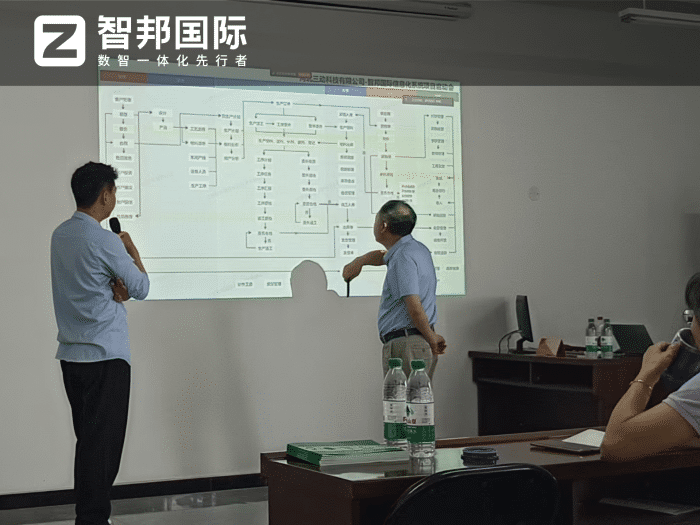 三动科技签约智邦国际，解锁企业“智”力密码，决胜未来竞争