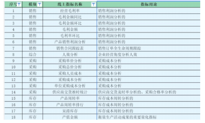 智邦国际32.18版本发布,全链路打造“数智化企业”核心竞争力! 智邦国际32.18版本发布,全链路打造“数智化企业”核心竞争力!