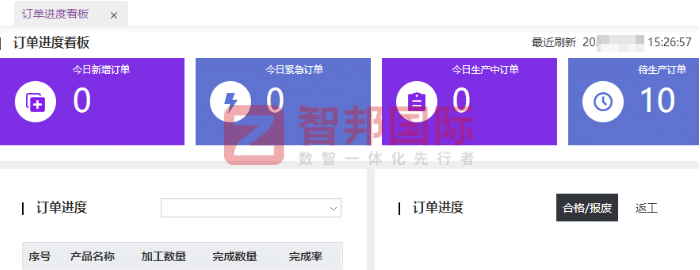 银特丰科技签约智邦国际，深化全域整合，实现数智化转型跨越式升级