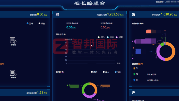 牛管家科技技术签约智邦国际,以全流程高效协同,筑企业无缝运作新生态 牛管家科技技术签约智邦国际,以全流程高效协同,筑企业无缝运作新生态