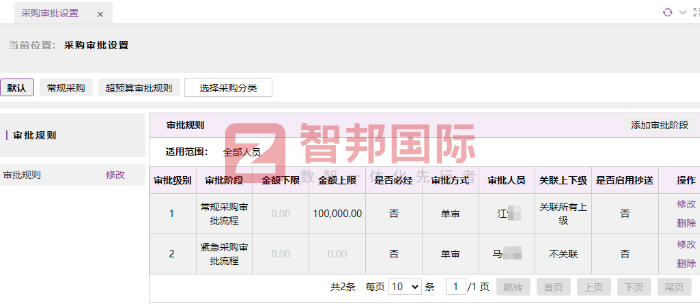 永腾达型材签约智邦国际,以数智化管理提质增效 永腾达型材签约智邦国际,以数智化管理提质增效