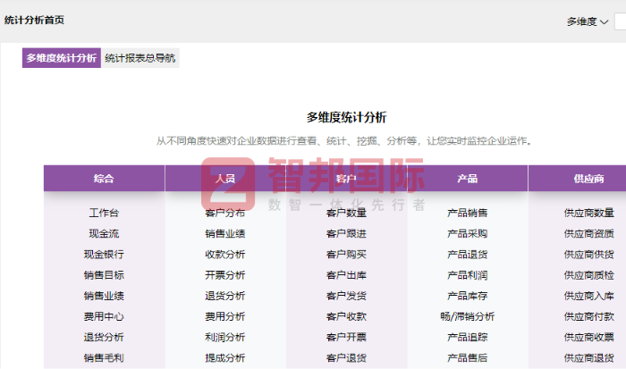 铸峰智能制造签约智邦国际,助力企业在智能制造赛道实现高效运营 铸峰智能制造签约智邦国际,助力企业在智能制造赛道实现高效运营