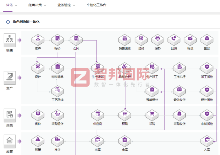 欧事达家居(福州)签约智邦国际,全面激活管理效能 欧事达家居(福州)签约智邦国际,全面激活管理效能