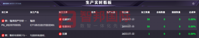 科瑞通电气自动化设备签约智邦国际,夯实稳健发展底盘,实现企业可持续增长 科瑞通电气自动化设备签约智邦国际,夯实稳健发展底盘,实现企业可持续增长