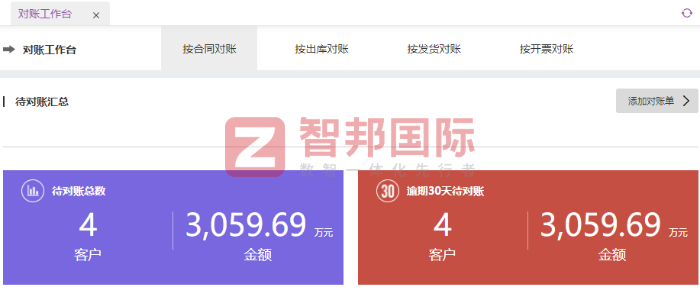 国数科技股份签约智邦国际，全面提升管理效能