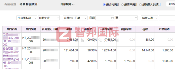 耀樟建材签约智邦国际，实现高效运营与精益管理