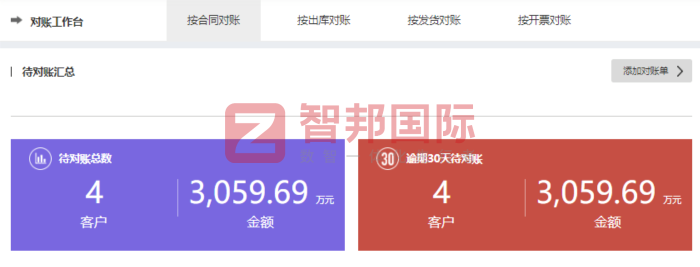 新科化工签约智邦国际,打造长效发展的现代化标杆企业 新科化工签约智邦国际,打造长效发展的现代化标杆企业