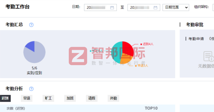 安格皮业签约智邦国际,打造智能化决策体系 安格皮业签约智邦国际,打造智能化决策体系