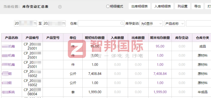 中孚天合企业管理签约智邦国际，以数智化之力，助推集团企业稳健增长