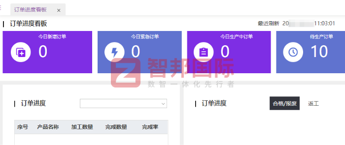 华仁医疗设备签约智邦国际，推进管理信息化建设，加速生产数字化落地